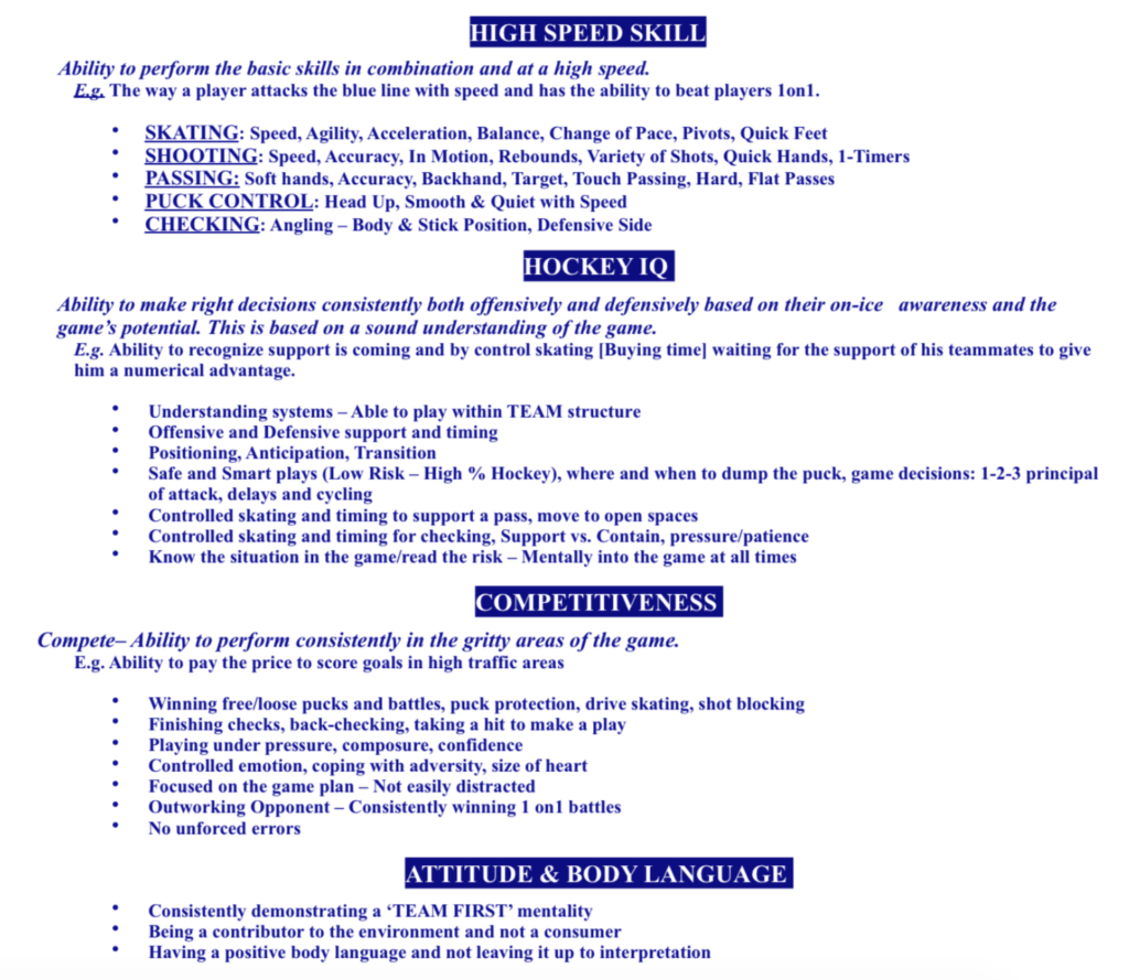 Player Development Questionnaire Hockey Kamloops